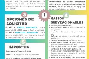 Infografía Subvención Reconversión Industrial 2026