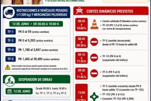 Cartel DGT Tráfico visita del Papa
